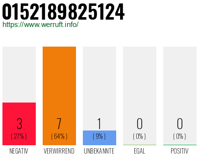 Rufnummer 0152189825124 Telefonnummer 0152189825124