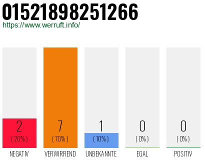 Rufnummer 01521898251266 Telefonnummer 01521898251266
