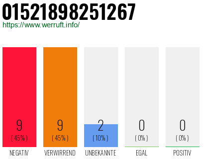 Rufnummer 01521898251267 Telefonnummer 01521898251267
