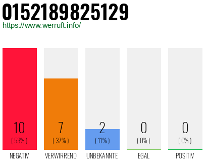 Rufnummer 0152189825129 Telefonnummer 0152189825129