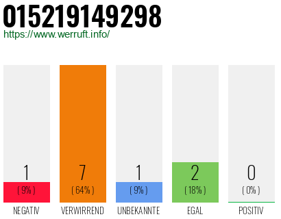 Telefonnummer 015219149298