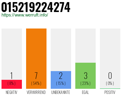 Rufnummer 015219224274 Telefonnummer 015219224274