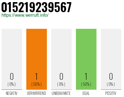 Rufnummer 015219239567 Telefonnummer 015219239567