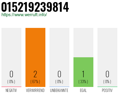 Telefonnummer 015219239814