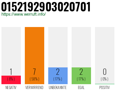 Rufnummer 0152192903020701 Telefonnummer 0152192903020701