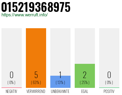 Telefonnummer 015219368975