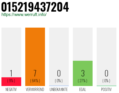 Telefonnummer 015219437204