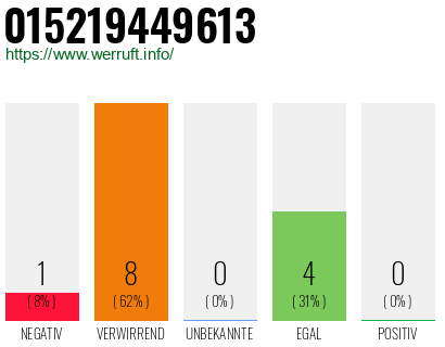 Rufnummer 015219449613 Telefonnummer 015219449613