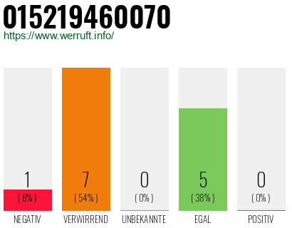 Rufnummer 015219460070 Telefonnummer 015219460070