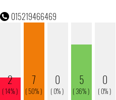 Telefonnummer 015219466469