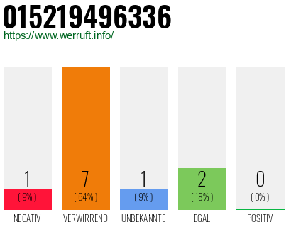 Telefonnummer 015219496336