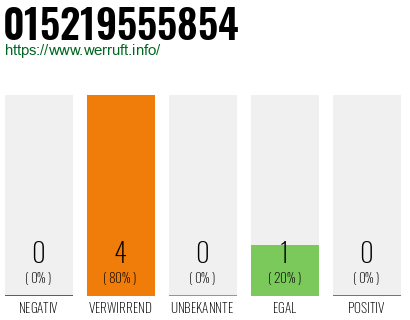 Telefonnummer 015219555854
