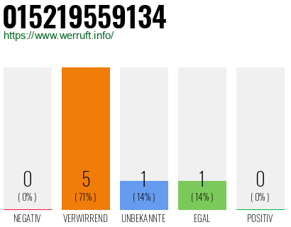 Telefonnummer 015219559134