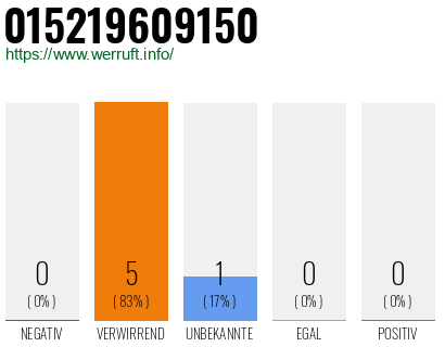 Telefonnummer 015219609150