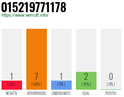 Rufnummer 015219771178 Telefonnummer 015219771178