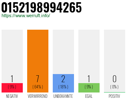Rufnummer 0152198994265 Telefonnummer 0152198994265