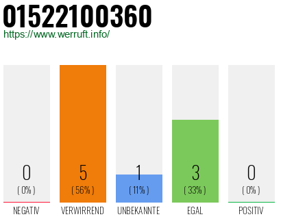 Telefonnummer 01522100360