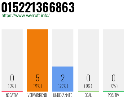Telefonnummer 015221366863