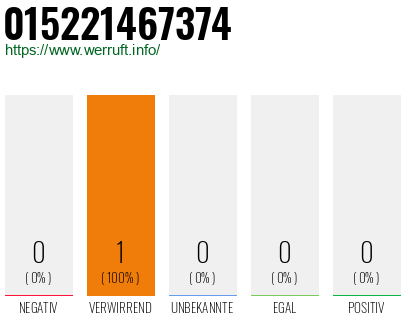 Telefonnummer 015221467374
