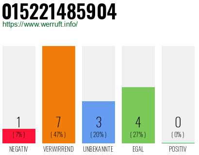 Rufnummer 015221485904 Telefonnummer 015221485904
