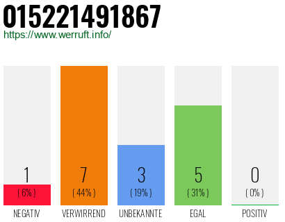 Rufnummer 015221491867 Telefonnummer 015221491867