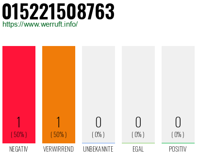 Rufnummer 015221508763 Telefonnummer 015221508763