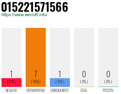Rufnummer 015221571566 Telefonnummer 015221571566