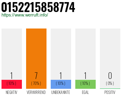 Rufnummer 0152215858774 Telefonnummer 0152215858774