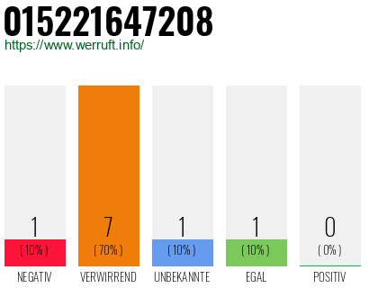 Rufnummer 015221647208 Telefonnummer 015221647208