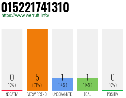 Telefonnummer 015221741310