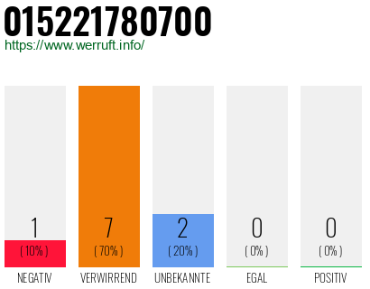 Telefonnummer 015221780700