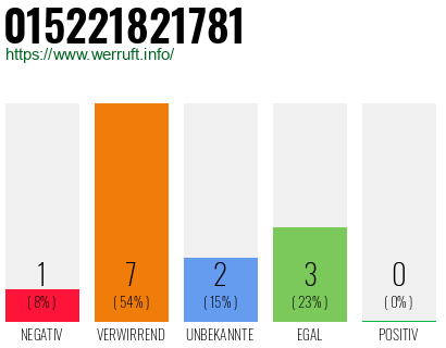 Rufnummer 015221821781 Telefonnummer 015221821781