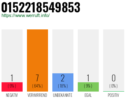 Rufnummer 0152218549853 Telefonnummer 0152218549853