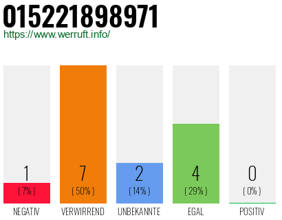 Rufnummer 015221898971 Telefonnummer 015221898971