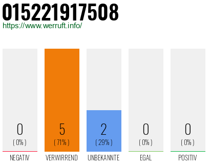 Telefonnummer 015221917508