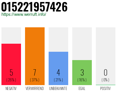 Rufnummer 015221957426 Telefonnummer 015221957426