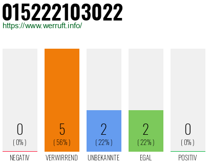 Telefonnummer 015222103022