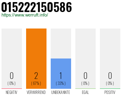 Telefonnummer 015222150586