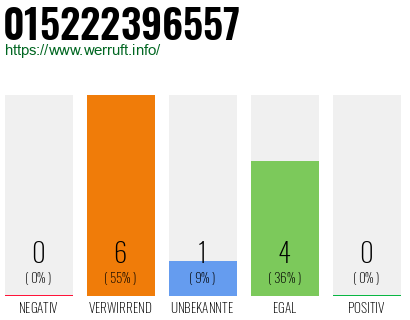 Rufnummer 015222396557 Telefonnummer 015222396557