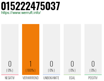 Telefonnummer 015222475037