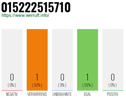 Telefonnummer 015222515710