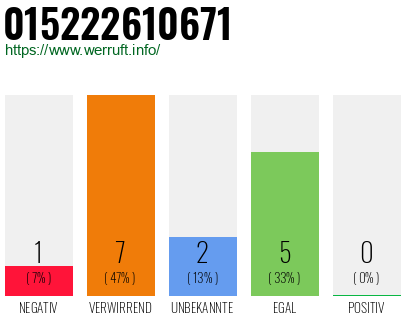 Rufnummer 015222610671 Telefonnummer 015222610671