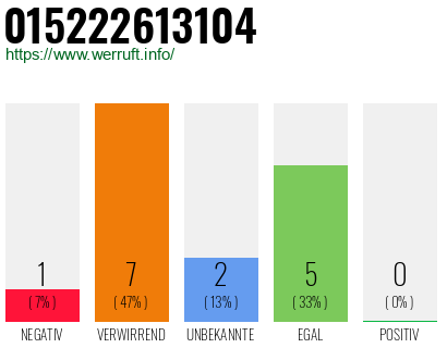 Telefonnummer 015222613104