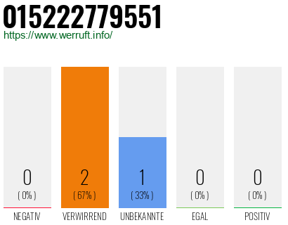Telefonnummer 015222779551