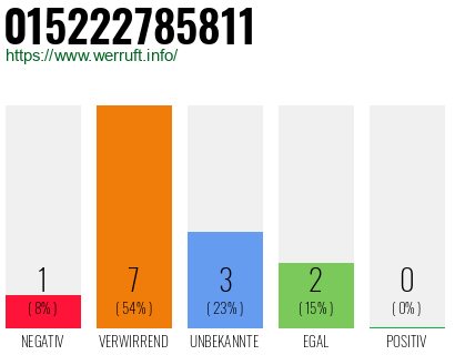 Telefonnummer 015222785811