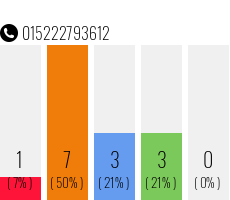 Rufnummer 015222793612 Telefonnummer 015222793612