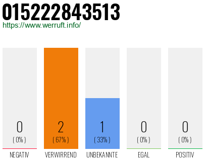 Telefonnummer 015222843513