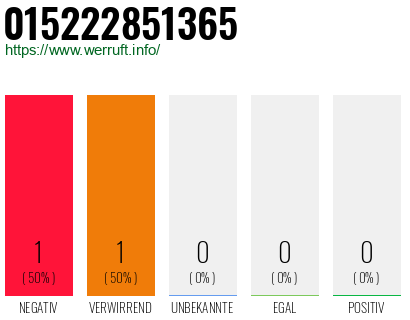 Telefonnummer 015222851365