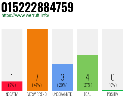 Rufnummer 015222884759 Telefonnummer 015222884759