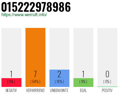 Rufnummer 015222978986 Telefonnummer 015222978986